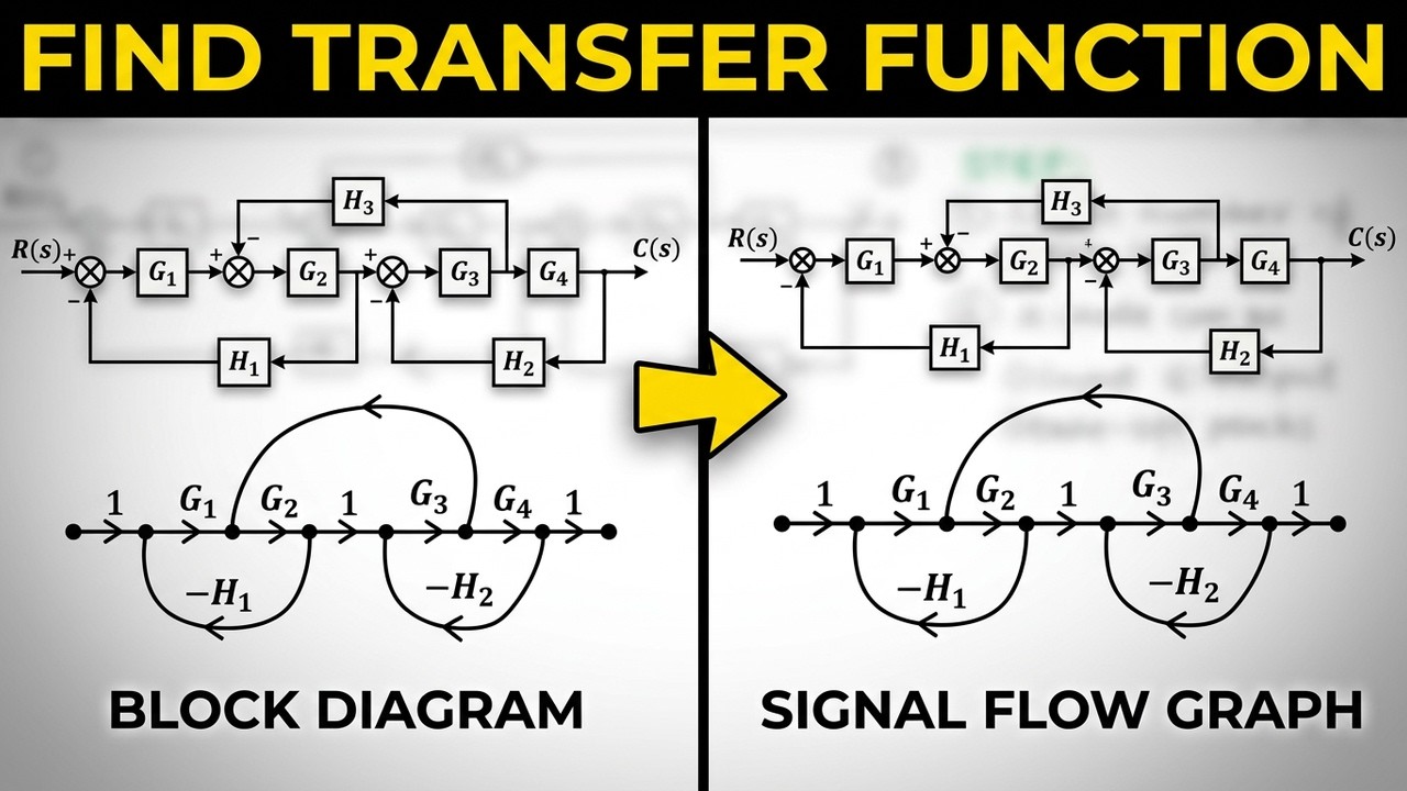 How to Convert Block Diagram to Signal Flow Graph & Mason's Gain Formula | Finding Transfer Function