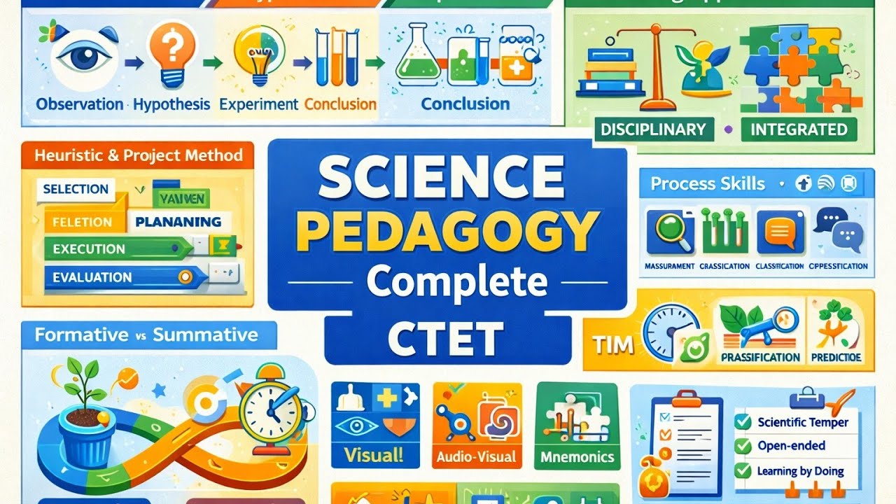 CTET Science Pedagogy Complete | Methods, Skills, TIM, Evaluation | Full Revision