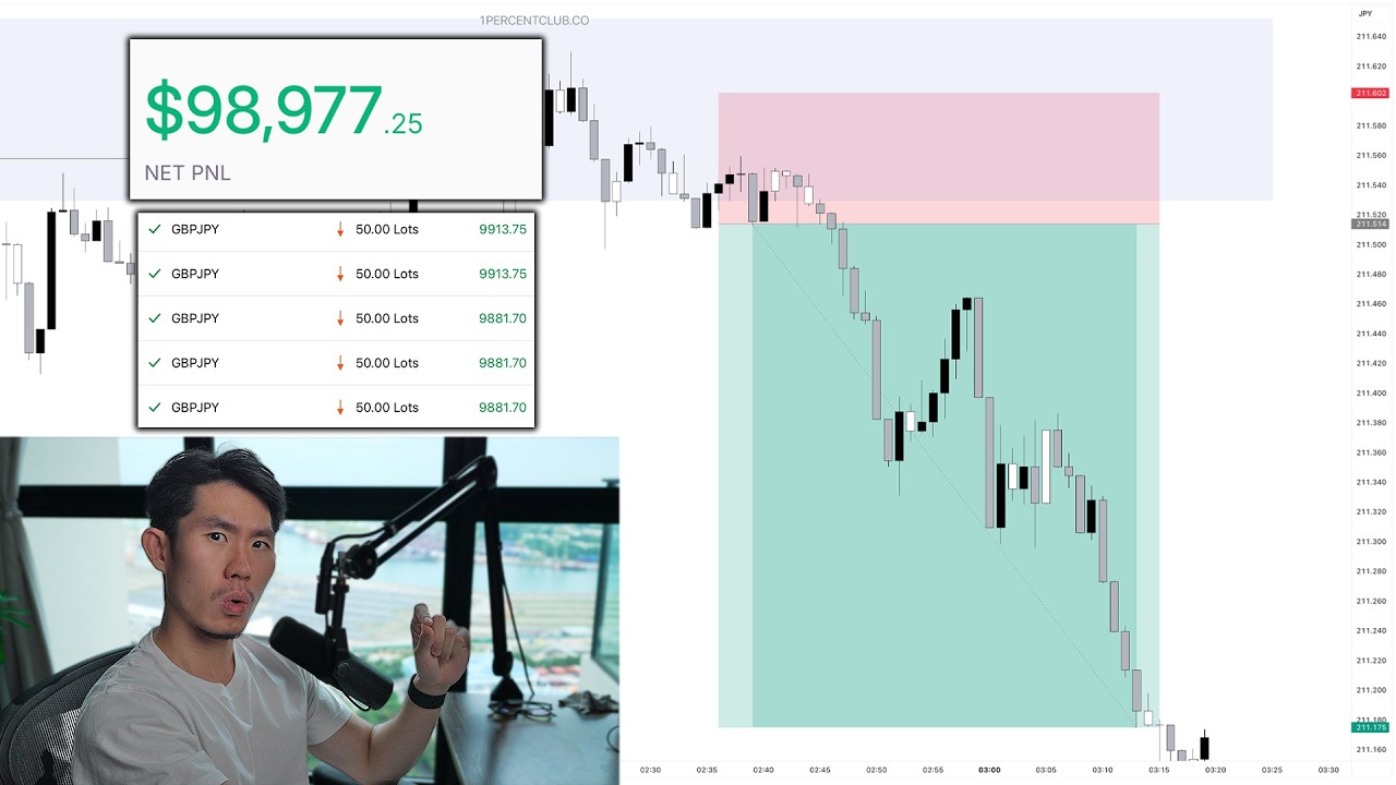 Making $98k Live Trading (SOMEONE NERF EDGEFLO)