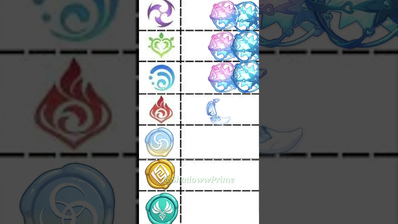 Sigil Exchange but Different 😂  Genshin Impact Funny
