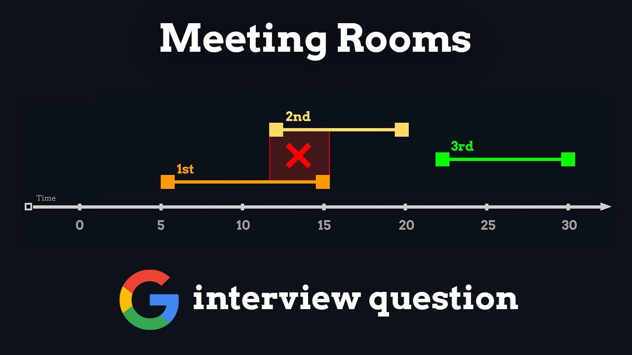 Meeting Rooms - leetcode 252
