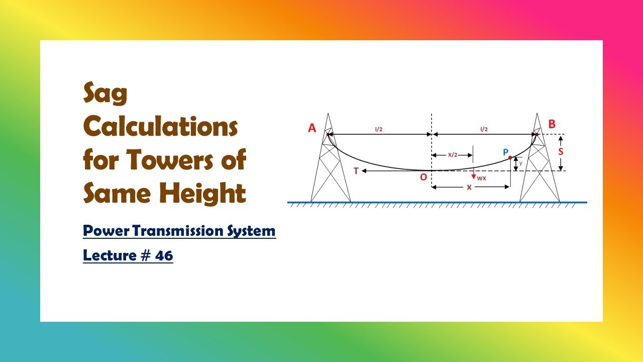 Power Transmission|| 46 || Sag Calculations for the Towers of Same Height