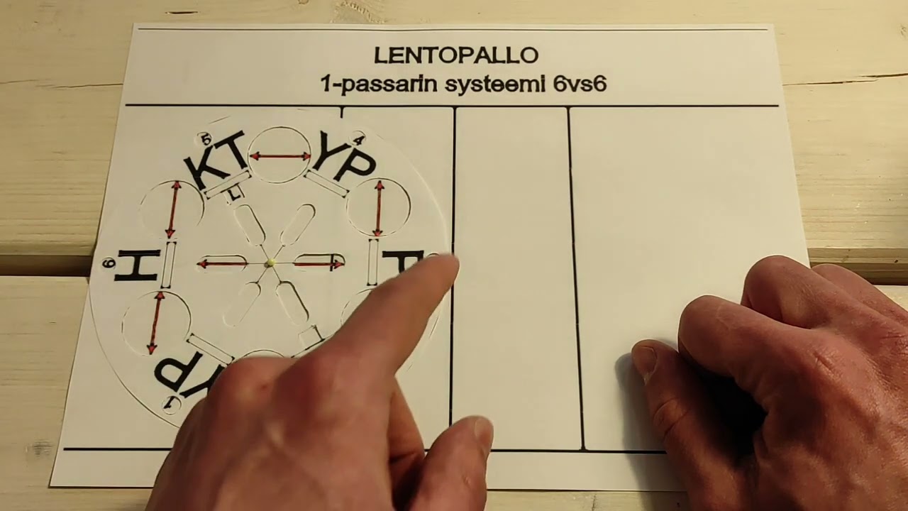 1-passarin systeemi 6vs6 LENTOPALLOKIEKKO