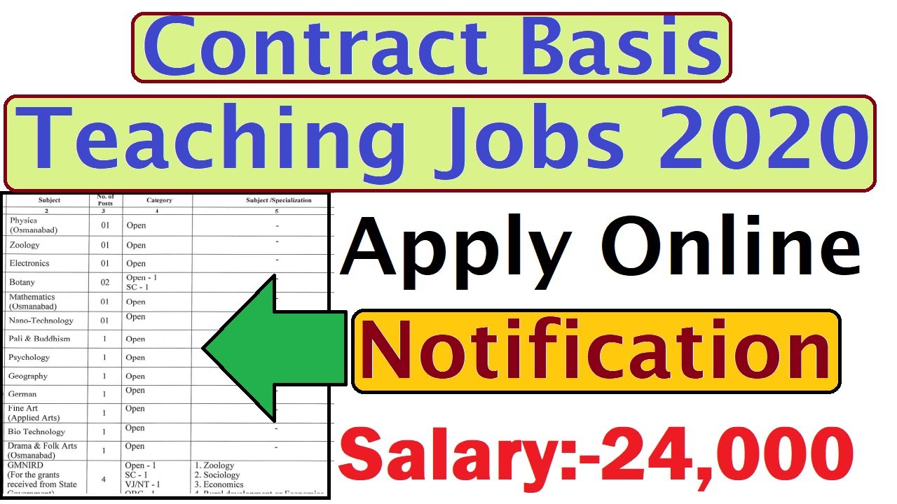 Contract Basis Teaching Jobs 2020, Apply Online, Teachers Vacancy 2020, Teachers Recruitment 2020