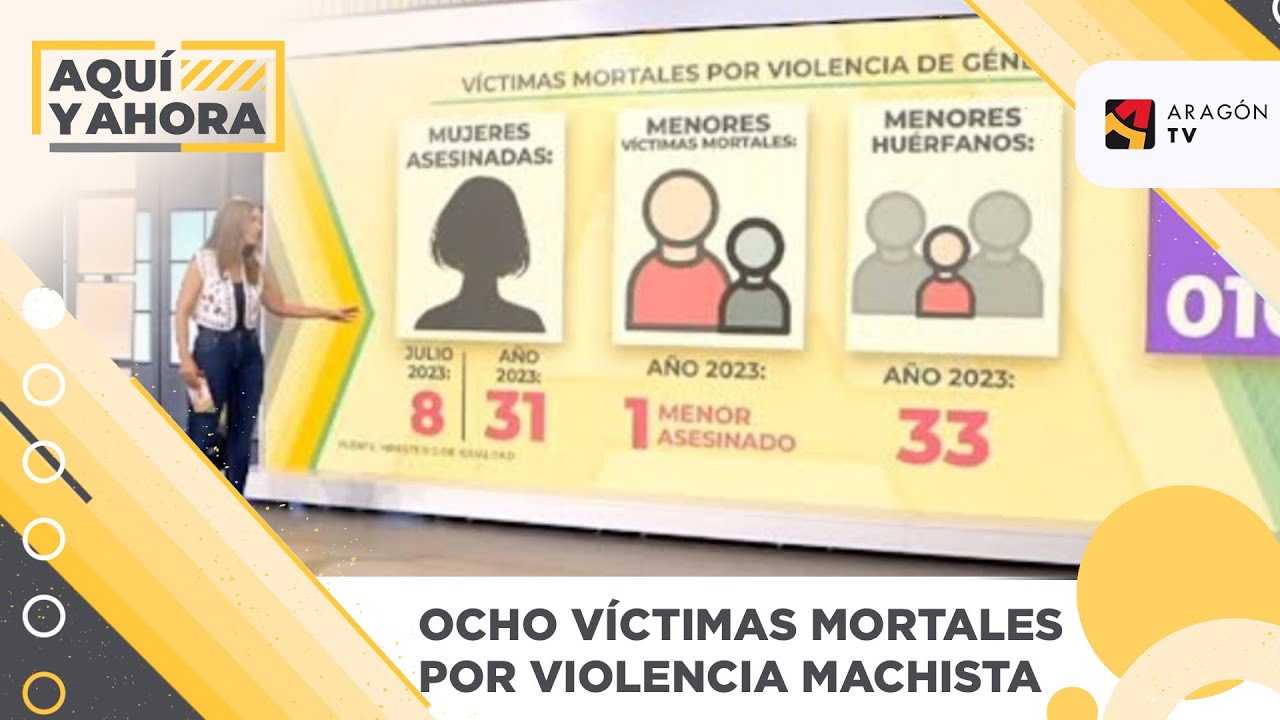Ocho víctimas mortales por violencia machista en julio