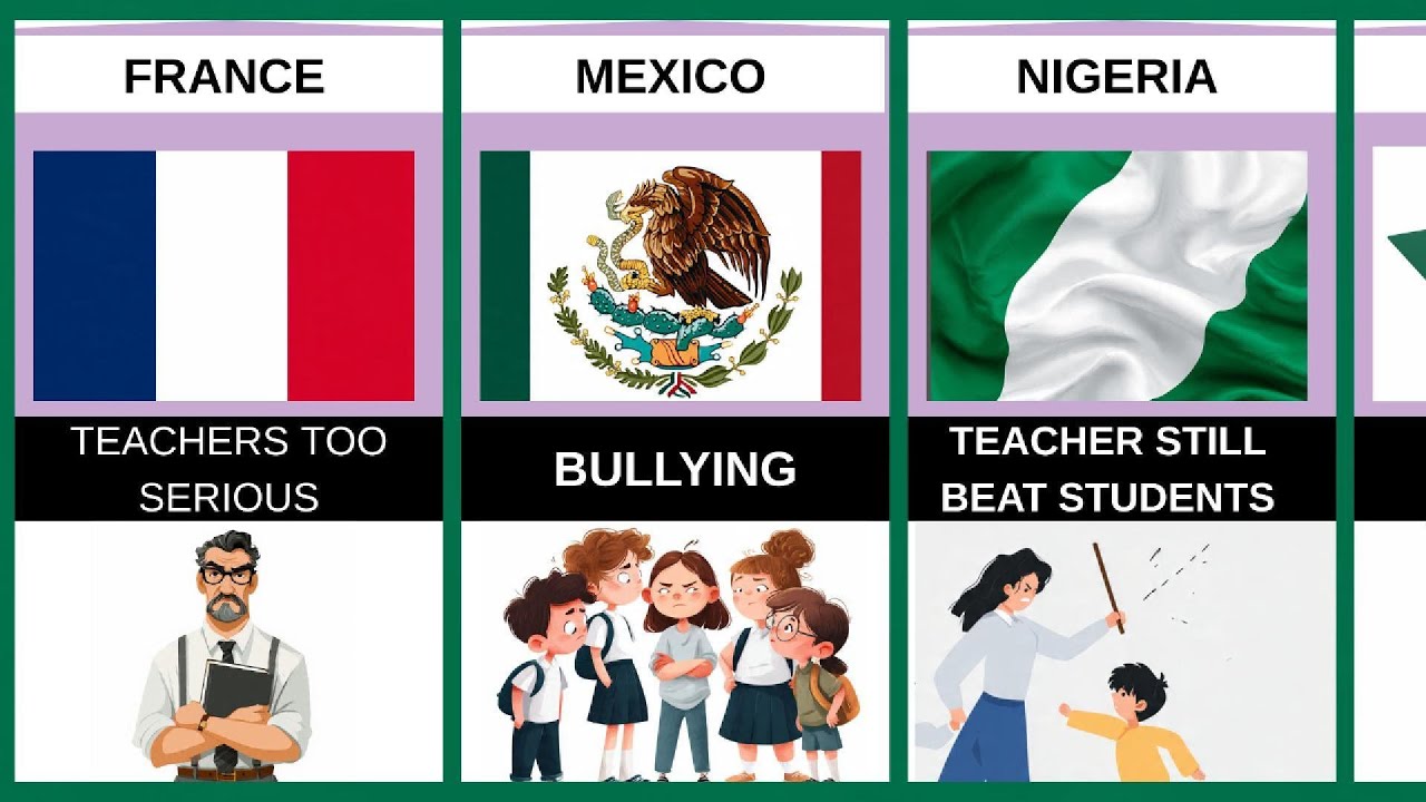 Why School  is Boring In Different Countries