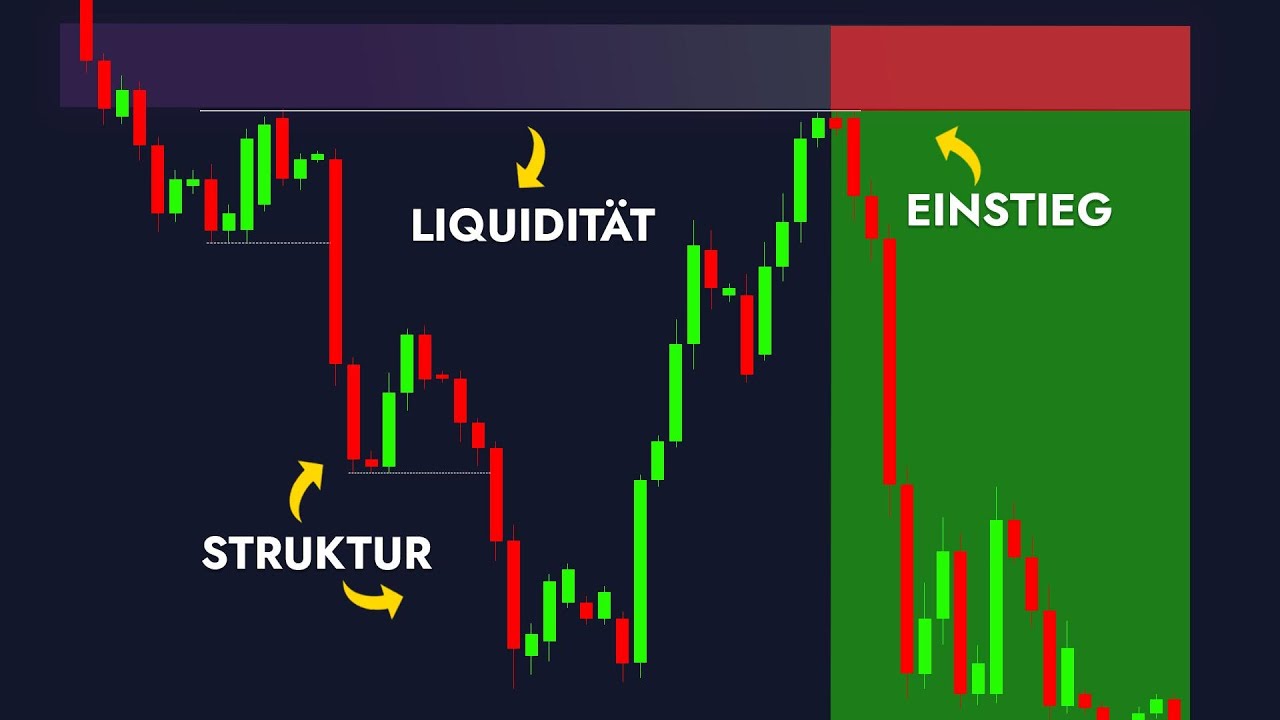 Mache aus $150 ganze $15 000 mit dieser GEHEIMEN Trading Strategie