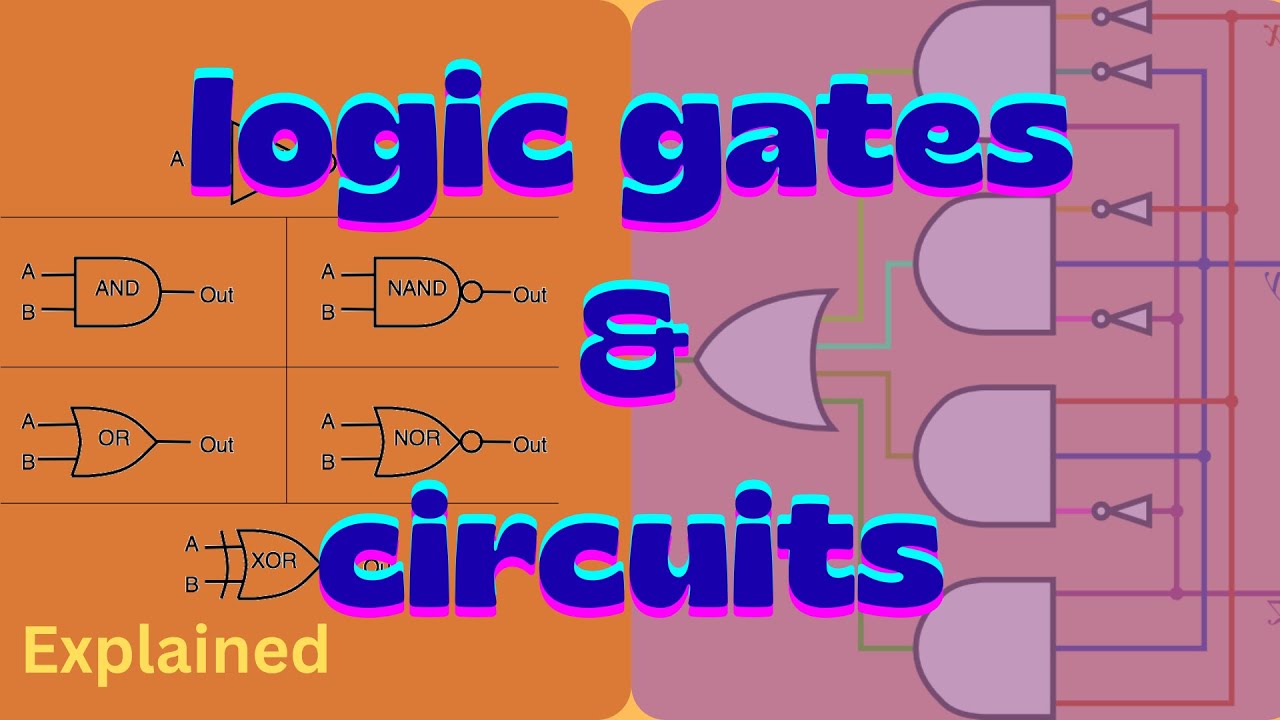 All Logic Gates Explained with Truth Table, Diagram & Circuit Design