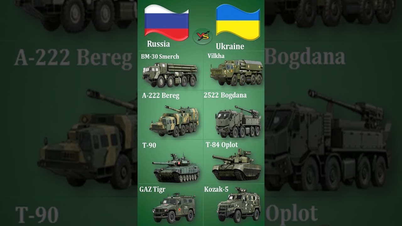 Russian Armored Vehicles vs Ukrainian Armored Vehicles