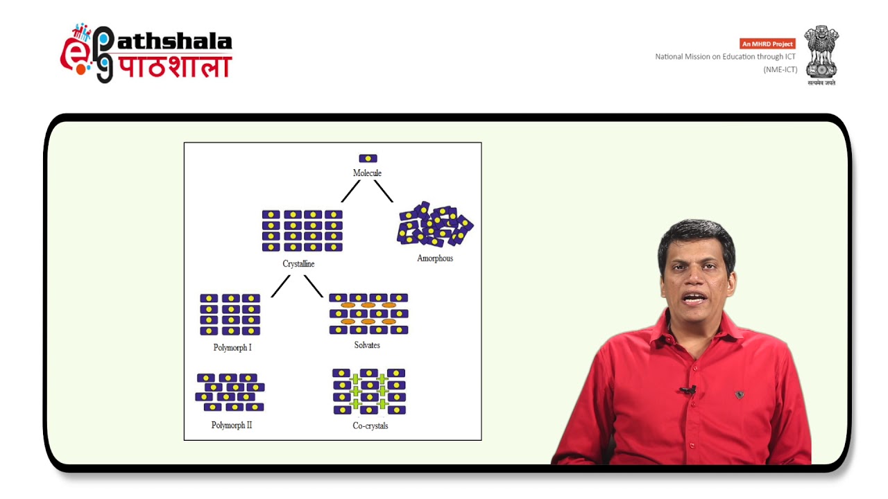Preformulation: Part 1