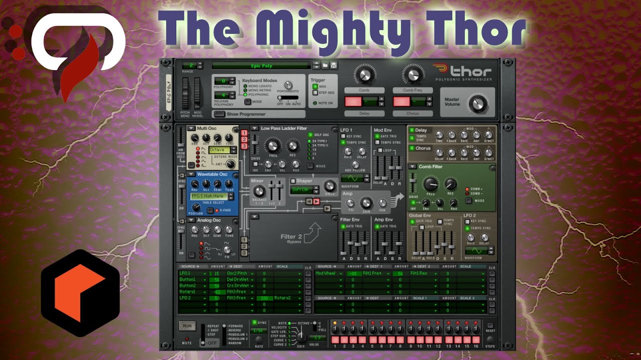 The Mighty Thor: Everything You Need To Know About This Beast! *Free Patches!!