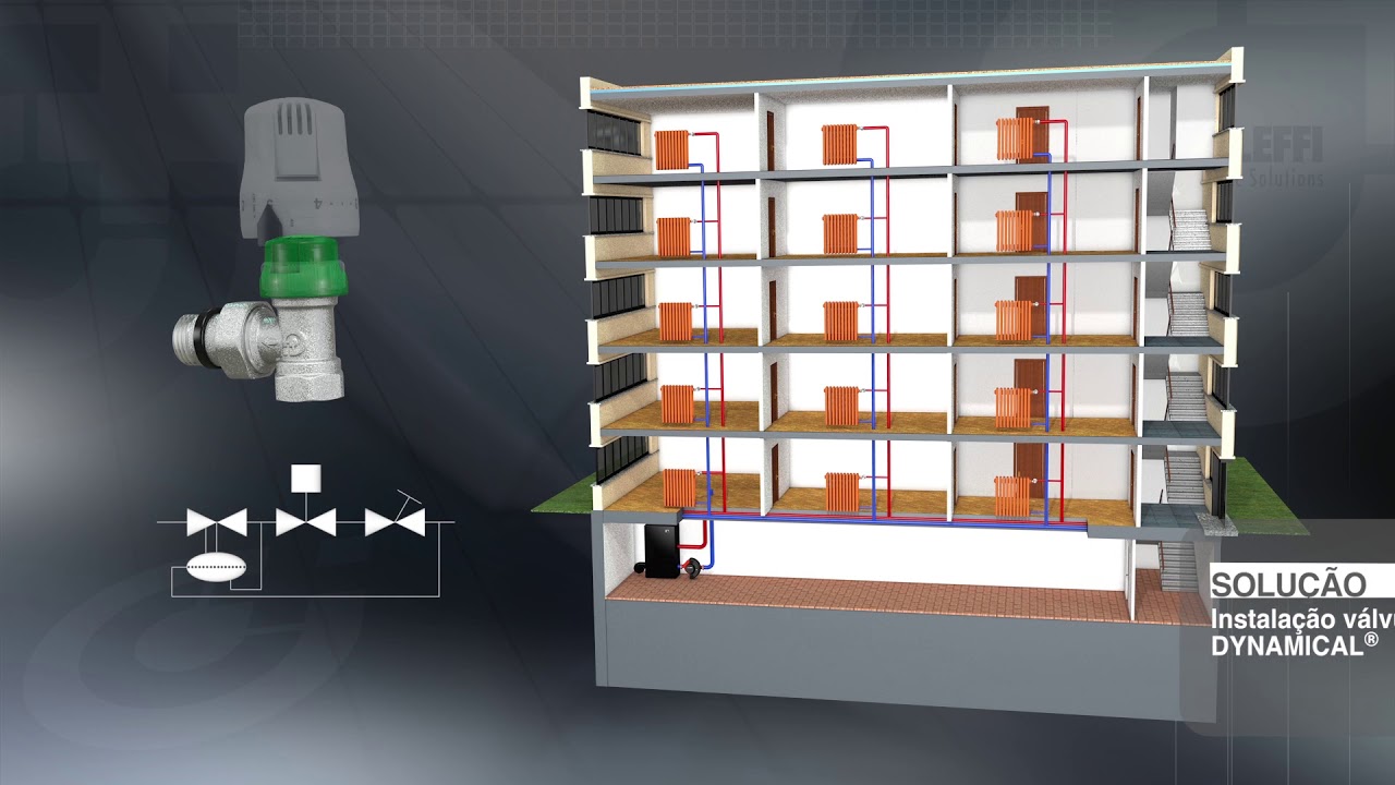 V&Aacute;LVULA DIN&Acirc;MICA CALEFFI DYNAMICAL&reg; - Aplica&ccedil;&atilde;o na instala&ccedil;&atilde;o