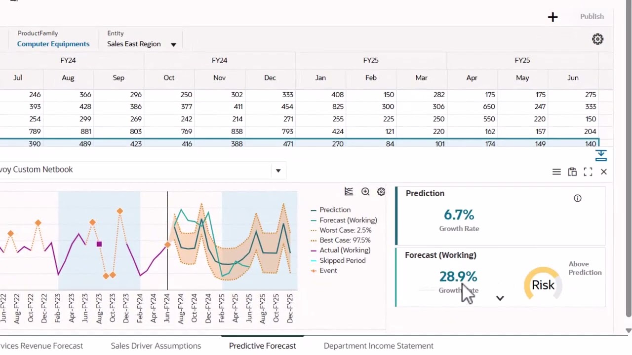 Overview: Improving Forecasting Accuracy with Predictive Planning