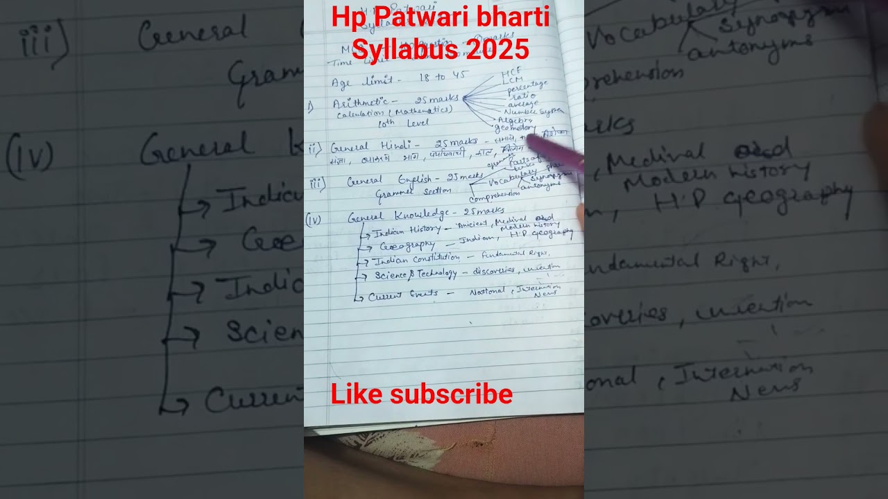Hp Patwari bharti Syllabus 2025 #hptet #exam #syllabus #patwari #hppatwari #hpgk #hindi #hprca
