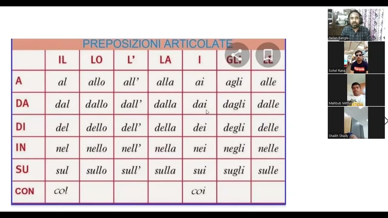 Italian language Private class (Preposizioni Articolate)