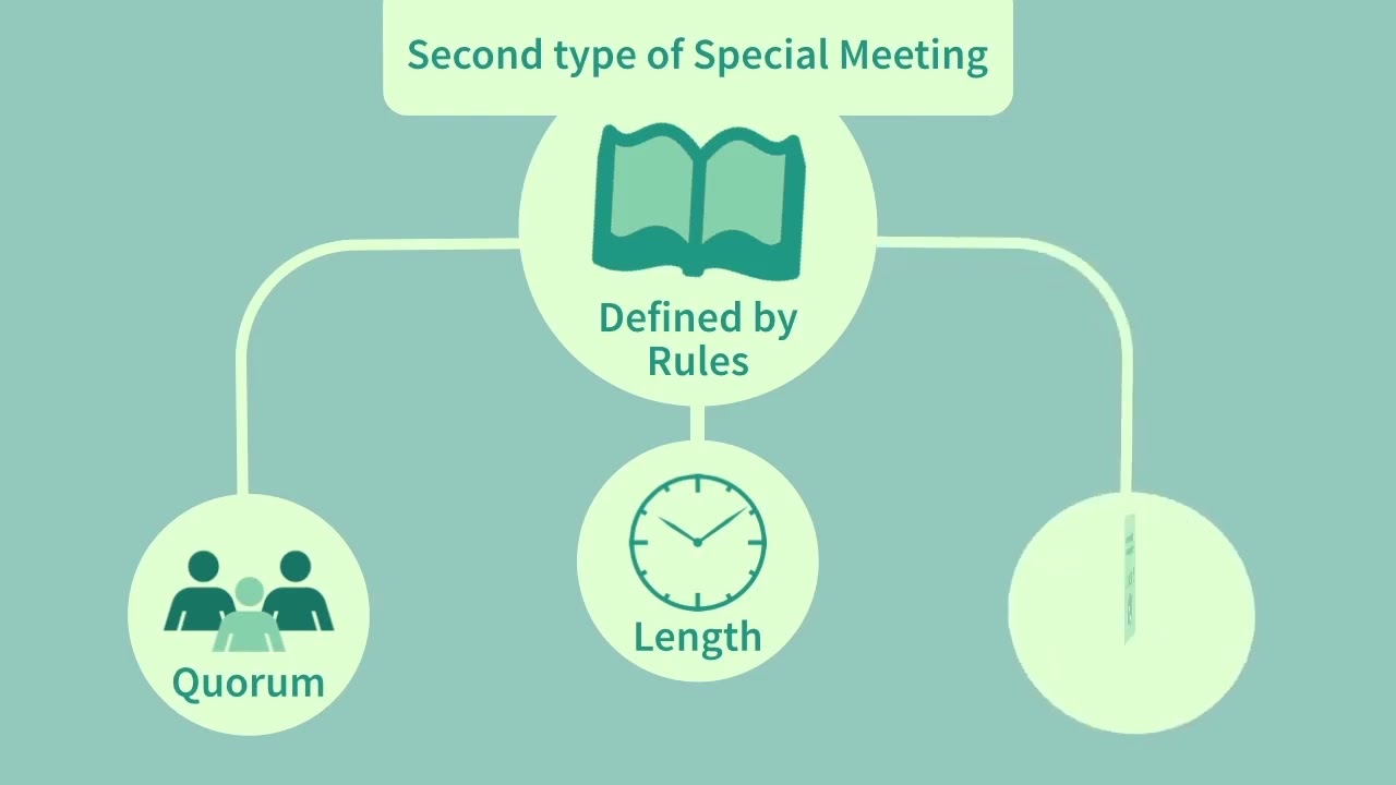 Собрания компании и принятые решения