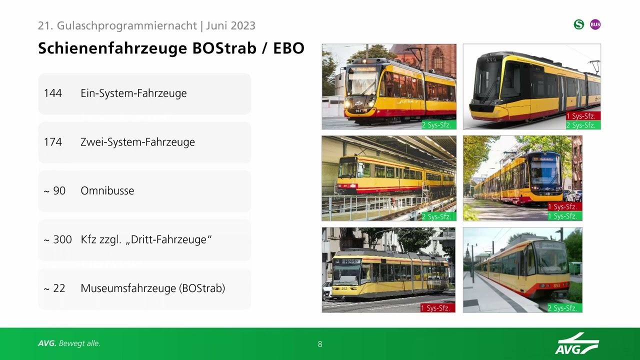 Marc Feistkorn: Karlsruher Modell - Geschichte, Technik, Ausblick