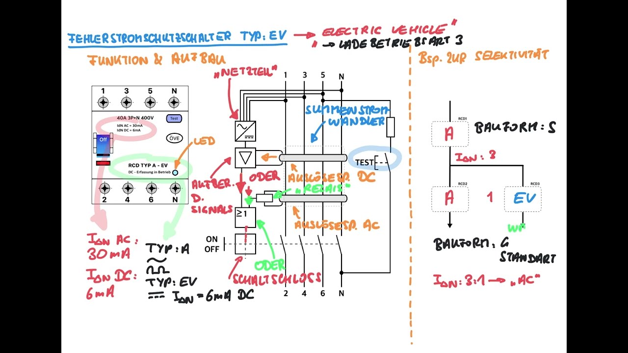 TYP EV - Fehlerstromschutzschalter - was ist das und wie funktioniert dieser RCD?