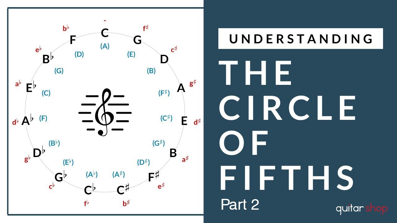 Understanding Circle of Fifths I Part 2 I Guitar Lesson I Guitarshop Nepal