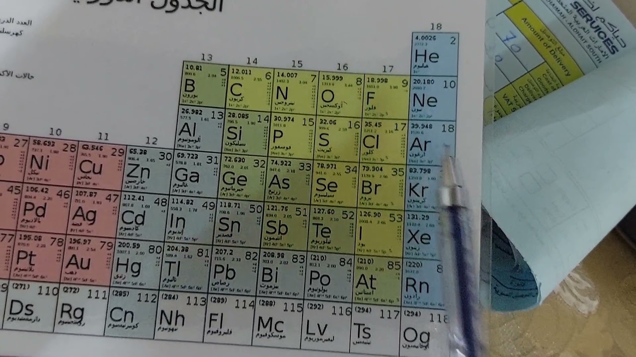 كيمياء عاشر متقدم ...حل نماذج امتحانات مهمة جدا