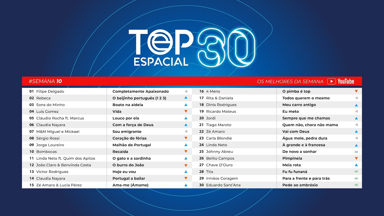 TOP Espacial - Semana 10 (2026)