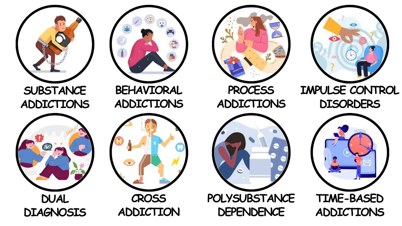 Every Type of Addiction Explained