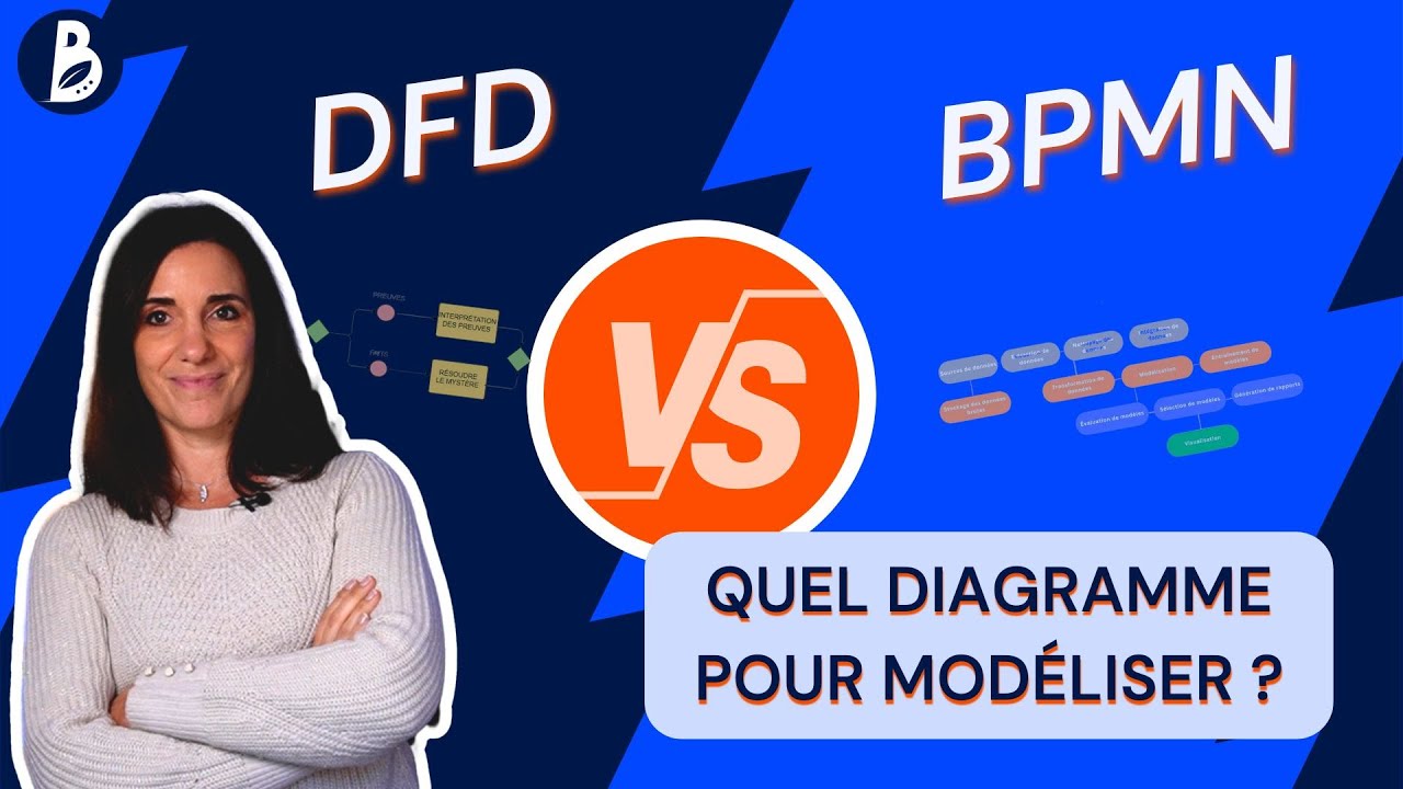 Modélisation avec BPMN ou DFD (Diagramme de flux de données?
