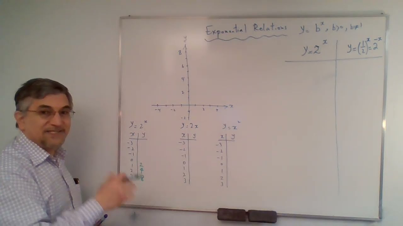 Chapter 7 - Exponential Relations: Graphs Sec. 3-4 | MBF3C1-Foundations for College Mathematics