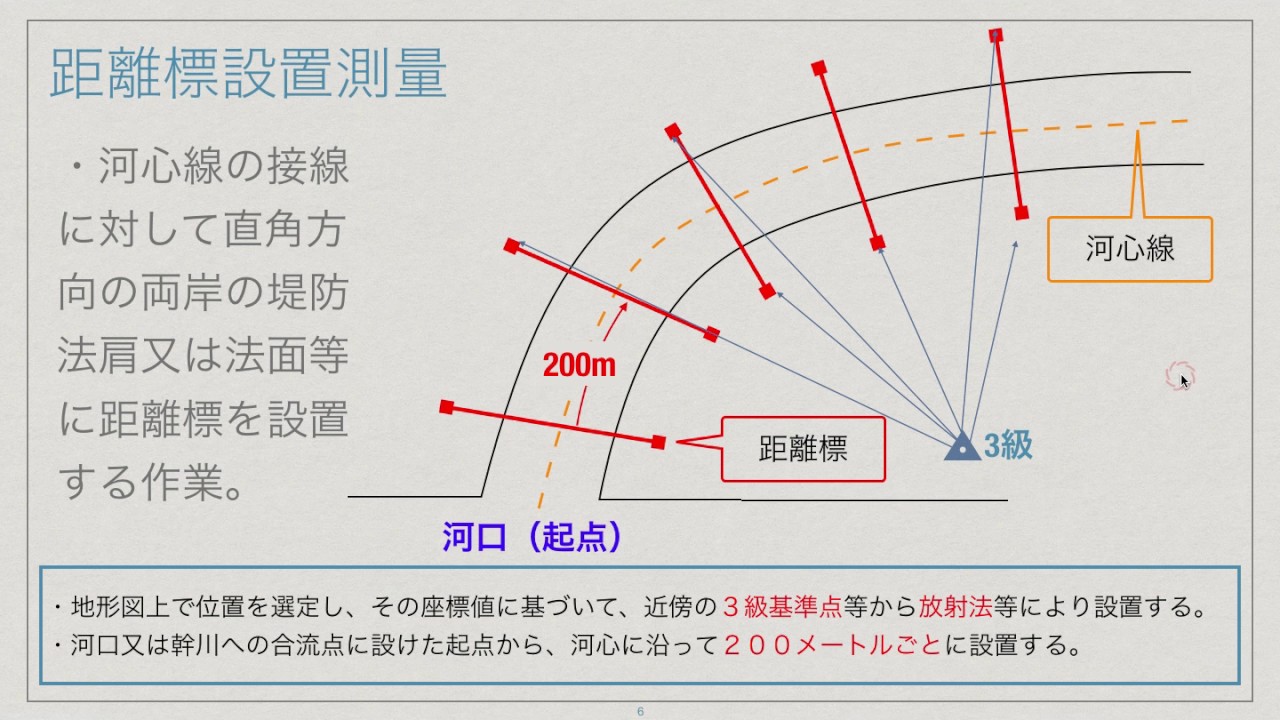 5 河川測量