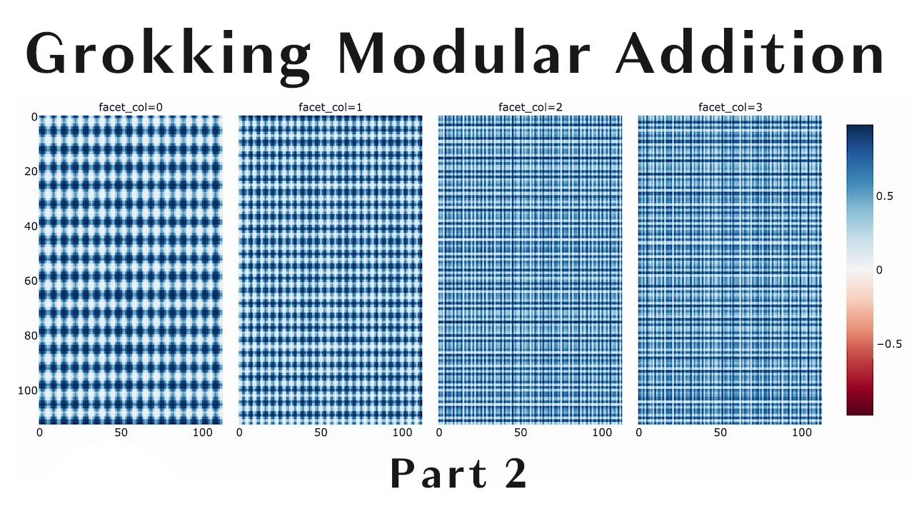 A Walkthrough of Reverse-Engineering Modular Addition: The Fourier Multiplication Algorithm Part 2/3