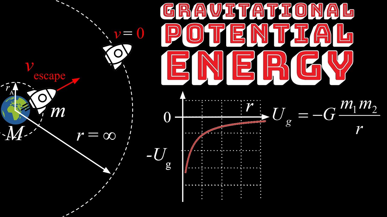 Gravitational Potential Energy in Orbits