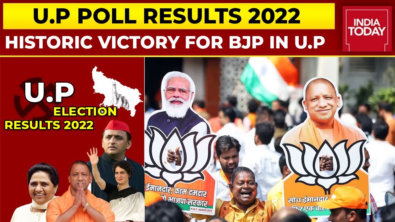 U.P Polls Results: Huge Historic Victory For BJP In U.P; CM Yogi Stamps His Authority In BJP