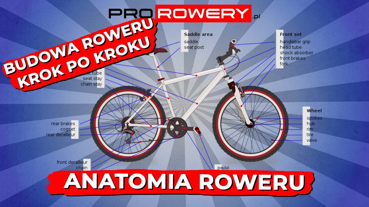 CO JEST W ROWERZE? Elementy budowy roweru