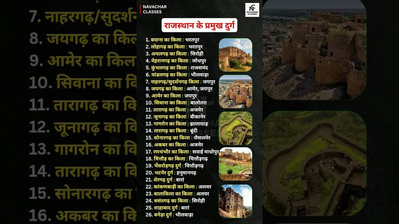 राजस्थान के दुर्ग | Rajasthan ke durg | Rajasthan gk