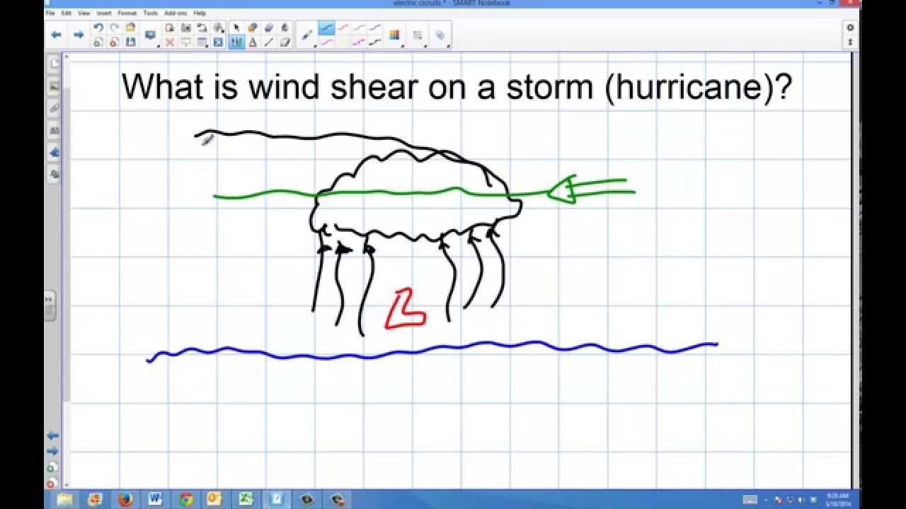 Weather: Wind shear effect on a developing storm