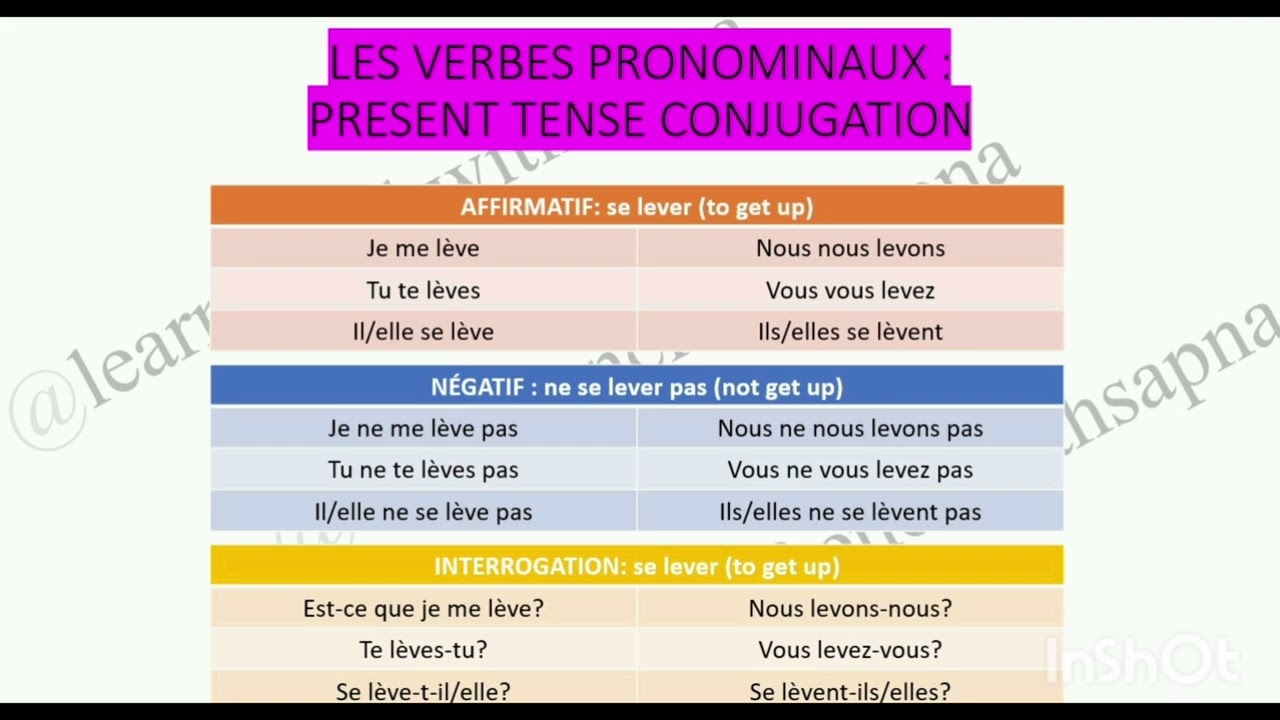 #lesverbespronominaux#pronominalverbsinfrench#frenchgrammar#reflexiveverbs