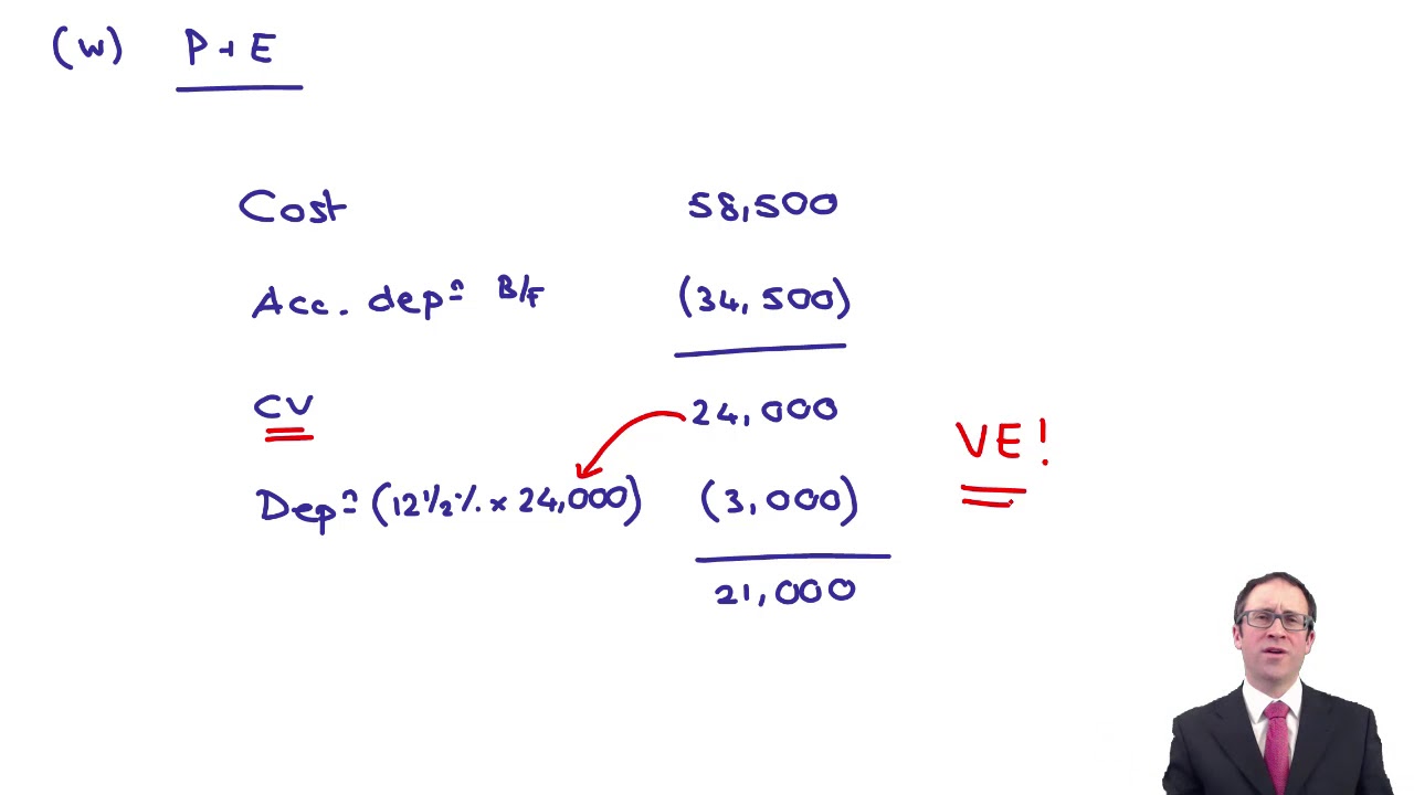 PPE - Financial Statements and PPE - ACCA Financial Reporting (FR)