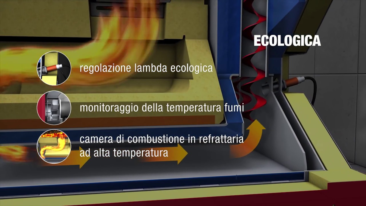 Caldaia a legna a gassificazione Hargassner 20-60kW ITA - il funzionamento a fiamma inversa