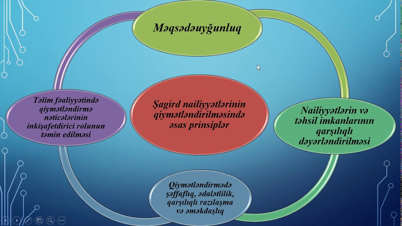 Rəhimova Mənzilə Pedaqogika Şagird müvəffəqiyyətinin yoxlanması və qiymətləndirilməsi