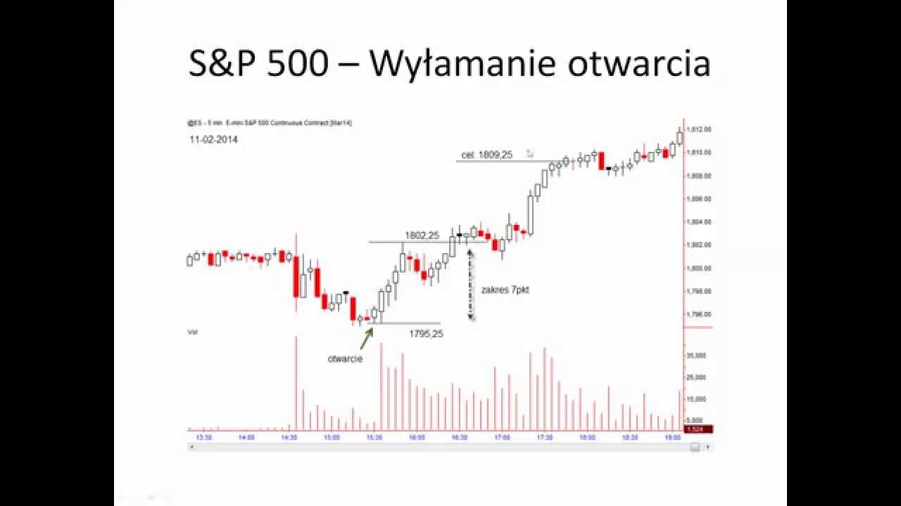 Wylamanie otwarcia strategia ktorej uzywa Birger Schaefermeier
