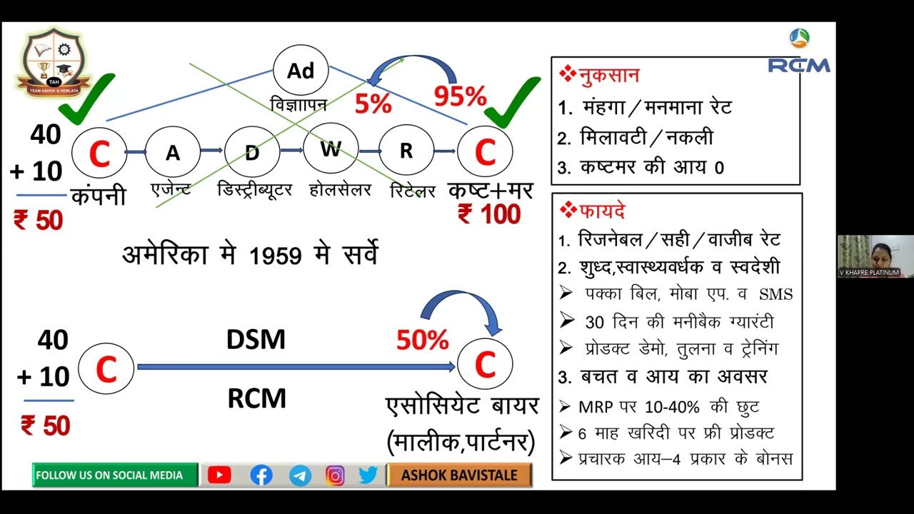 RCM ABHIYAN PRACHAR II YOGITA VIJAY KHAPRE II