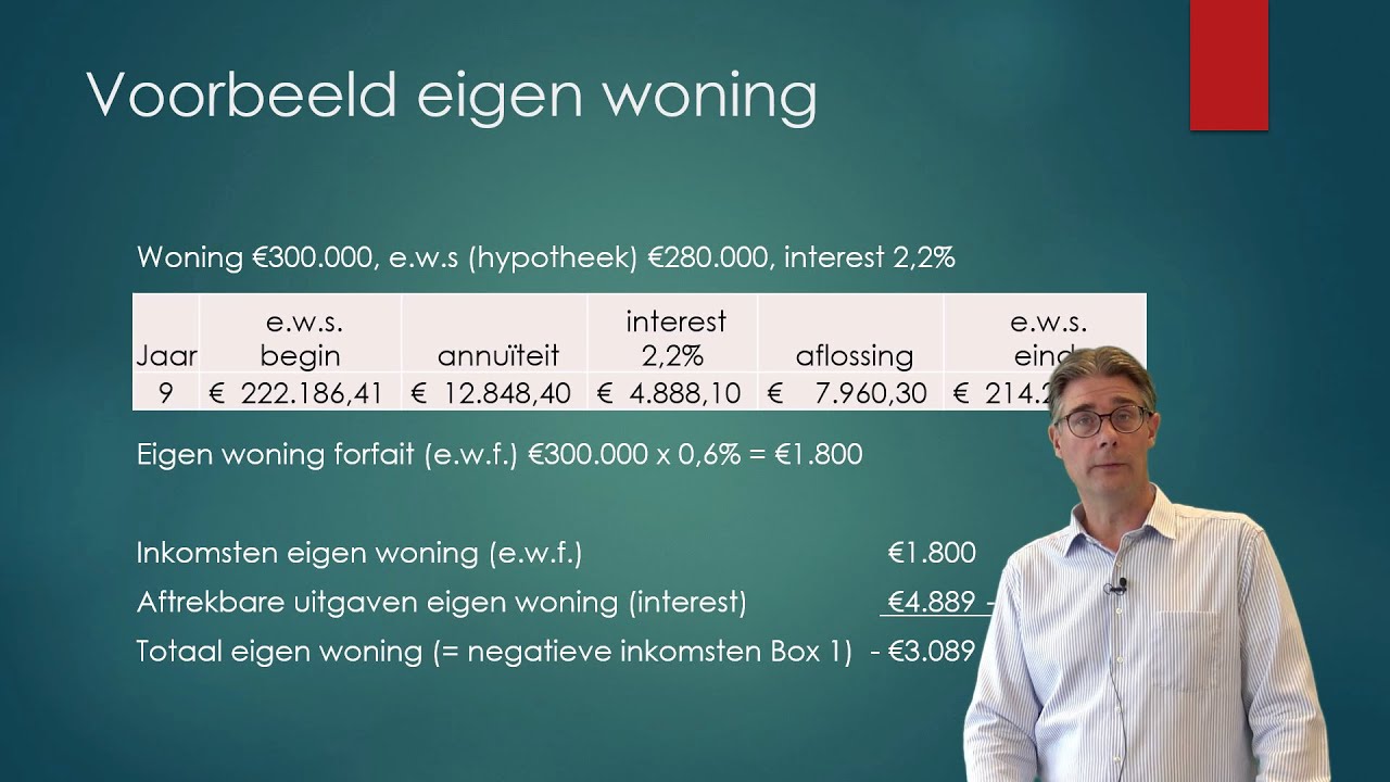 Deel 3: De Eigen Woning in Box 1. Inkomstenbelasting Economie en Bedrijfseconomie havo/ vwo.