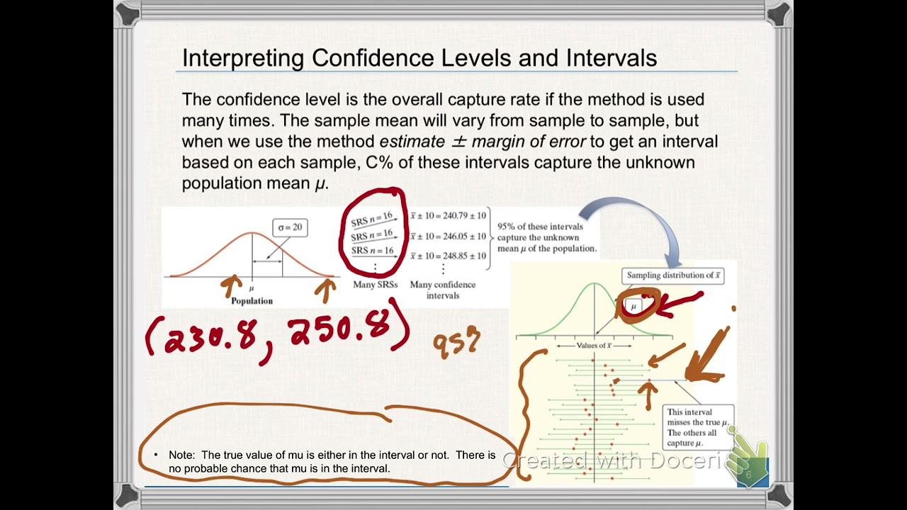Confidence interval (Basic ideas)