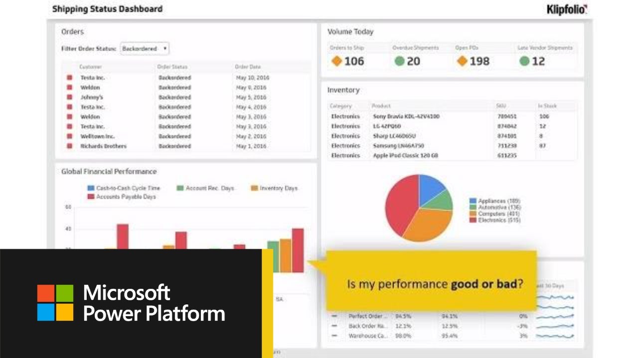 Microsoft Power BI: Building spectacular Power BI dashboards with P&L visuals and - THR2080