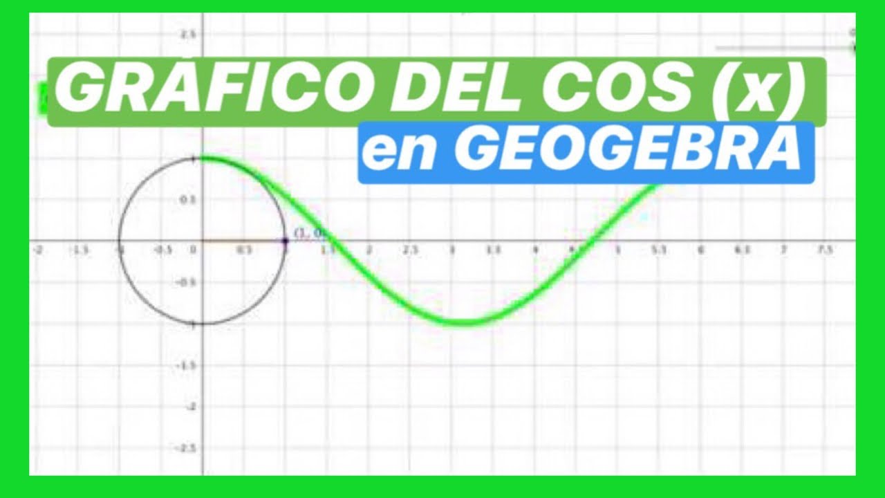 Gráfico de cos(x) en GEOGEBRA  | CURSO de TRIGONOMETRIA Clase #10