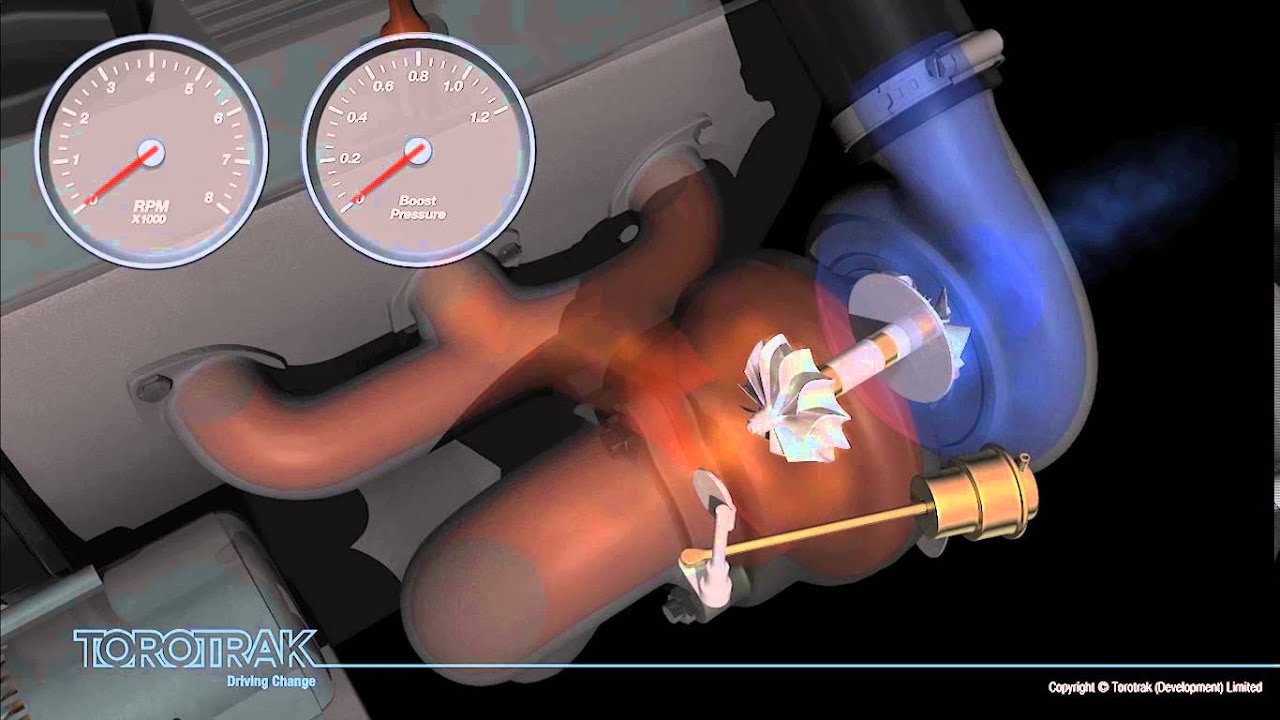 V Charge Variable Drive Supercharging