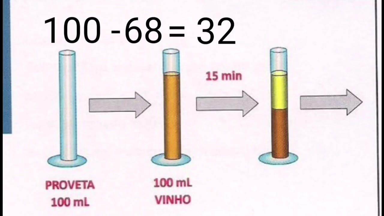 Floculação da levedura