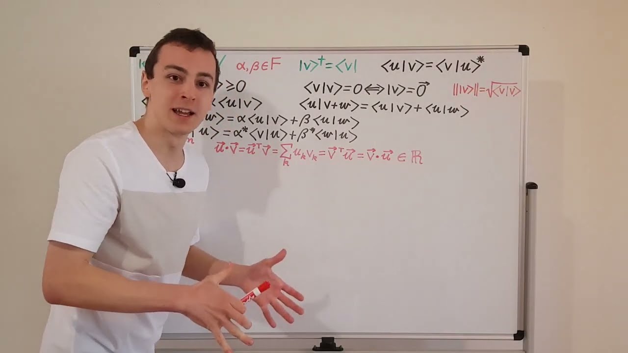 Inner Product Space Axioms, Hilbert Space in Quantum Mechanics, Dirac's Bra-Ket