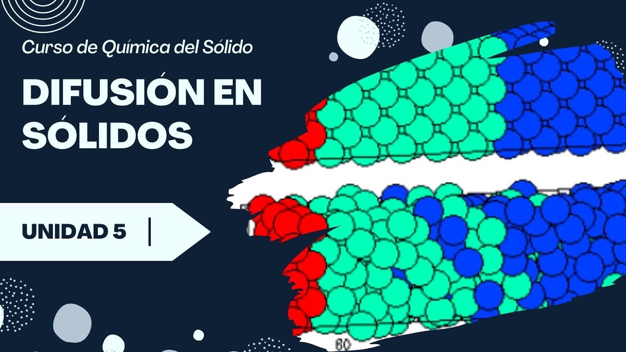 Difusión en sólidos