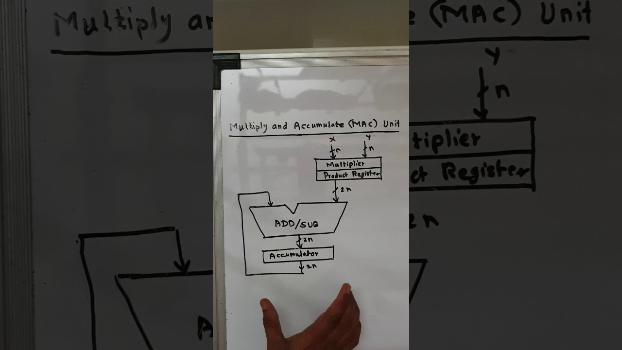 Prof G P Kadam: Video lecture on MAC unit Of DSP